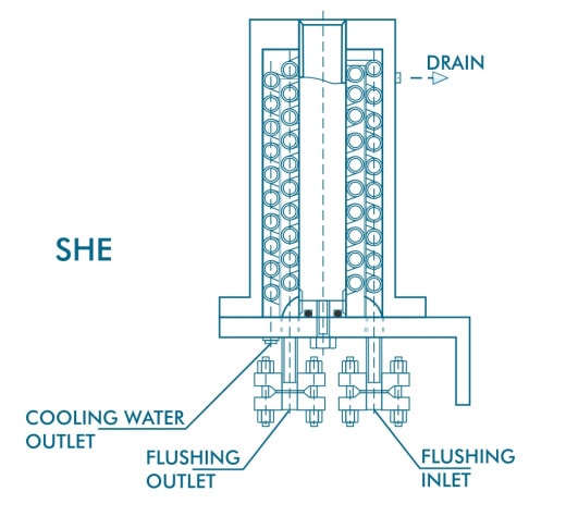 Heat Exchanger | Seal Support System